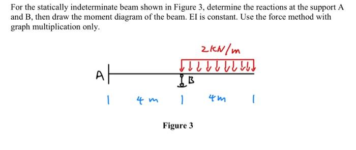 Solved For The Statically Indeterminate Beam Shown In Figure | Chegg.com