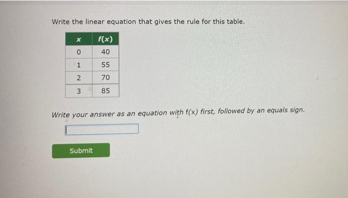 Solved Write the linear equation that gives the rule for | Chegg.com