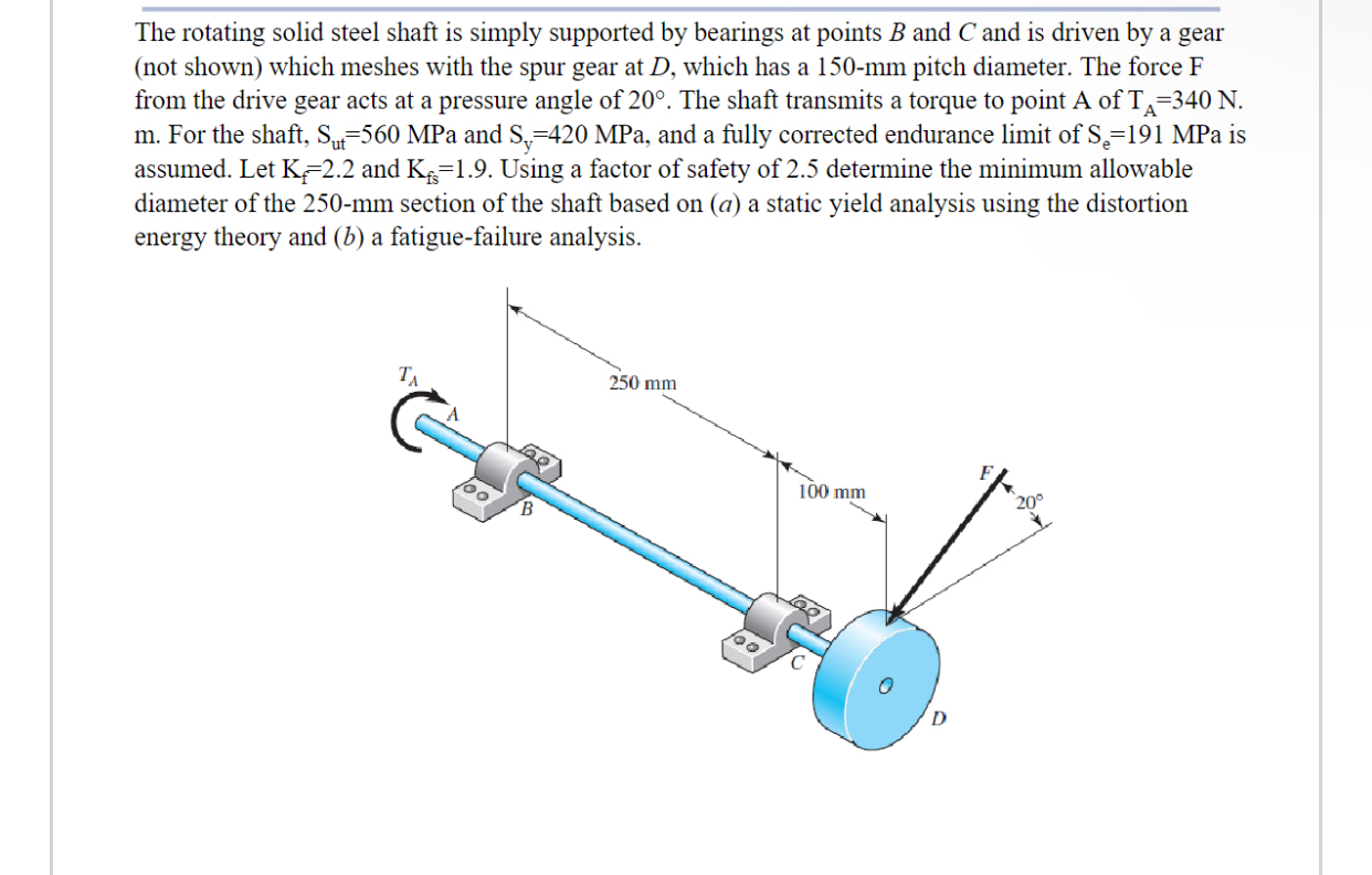 Solved The rotating solid steel shaft is simply supported by | Chegg.com