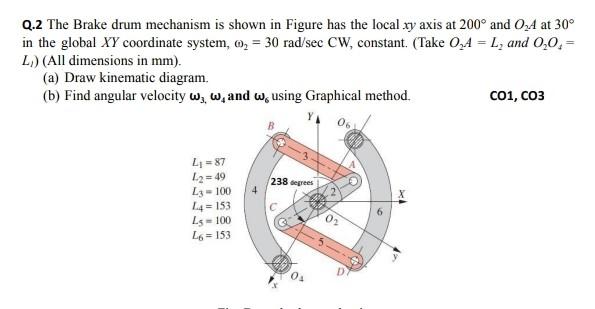 Solved Q.2 ﻿The Brake drum mechanism is shown in Figure has | Chegg.com