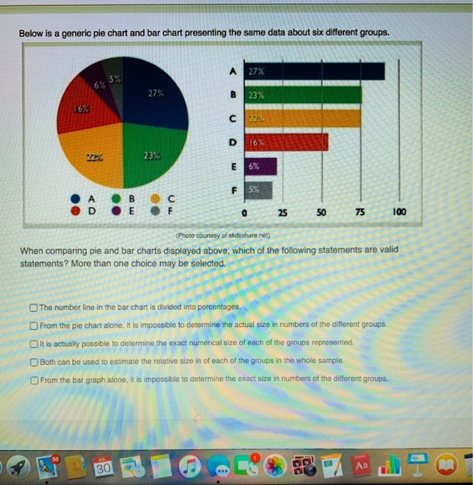 Solved Below is a generic pie chart and bar chart presenting | Chegg.com