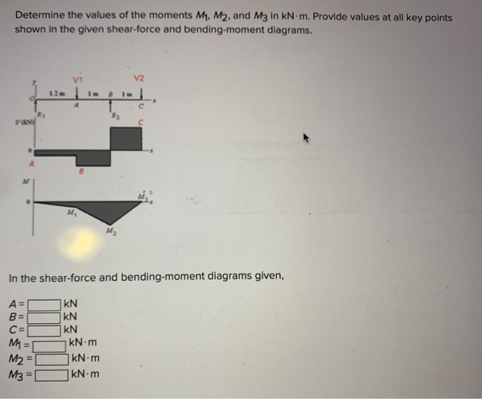Solved Required information For the beam shown, find the | Chegg.com
