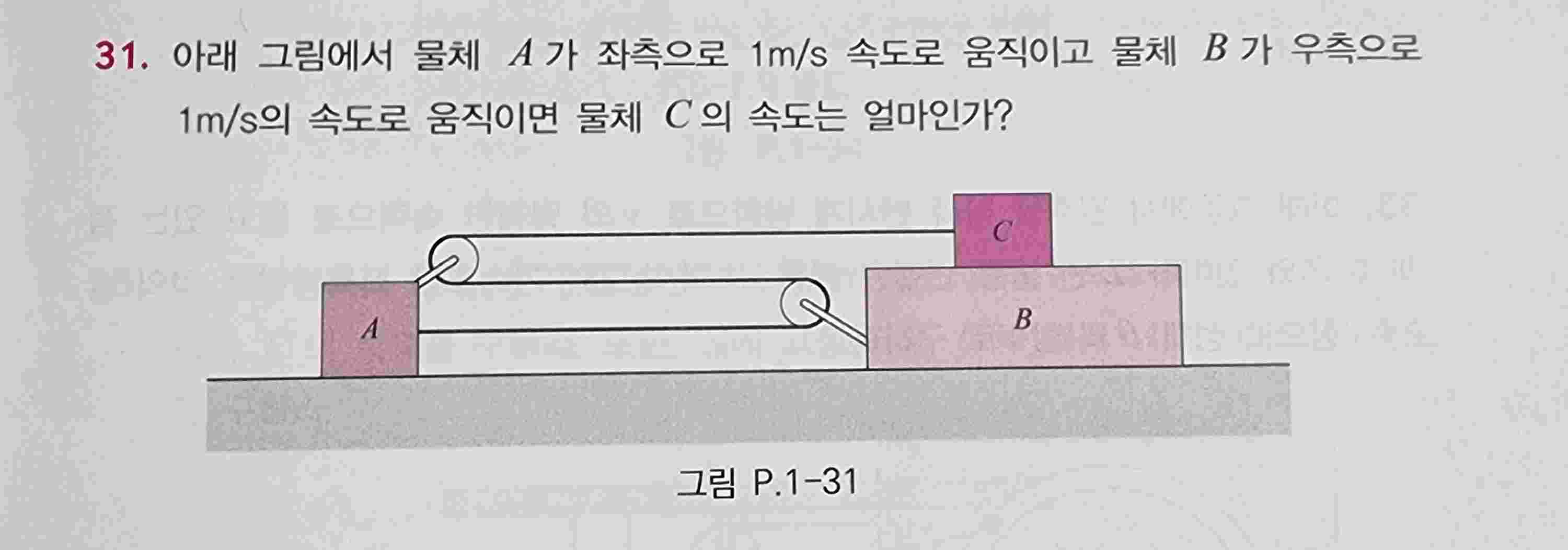 아래 그림에서 물체 A 가 좌측으로 1ms 속도로 움직이고 물체 B 가 우측으로1ms 의 속도로 | Chegg.com