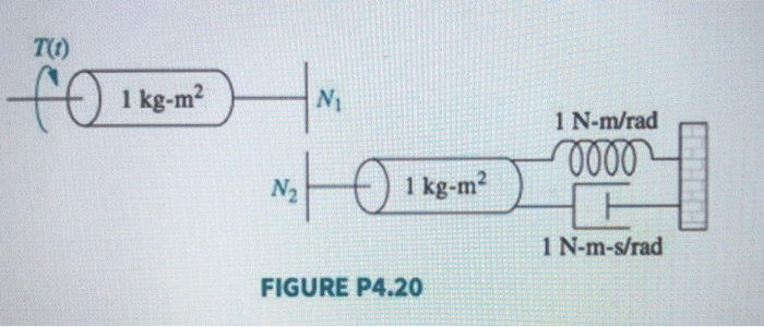 Solved 74. For the system shown in Figure P4.20, find N1/N2 | Chegg.com