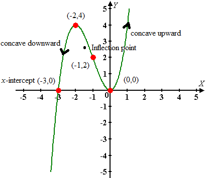 Chapter 4.5 Solutions | Calculus 8th Edition | Chegg.com