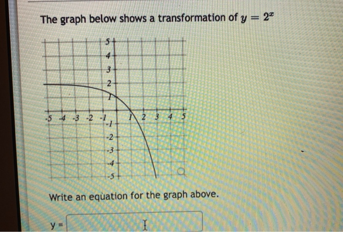 Solved The graph below shows a transformation of y = 24 5+ 4 | Chegg.com