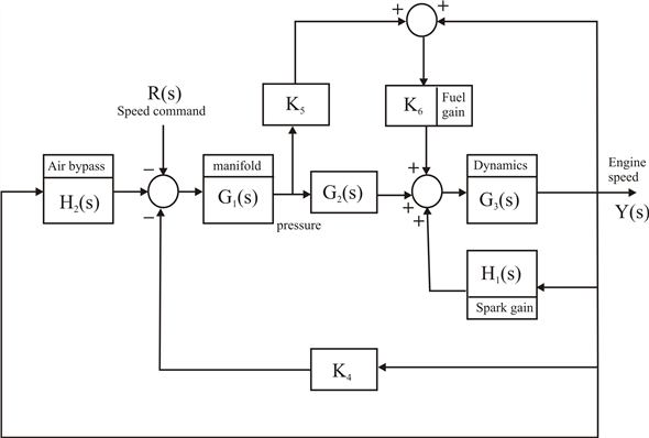 Solved: Chapter 2 Problem 33P Solution | Modern Control Systems 12th ...