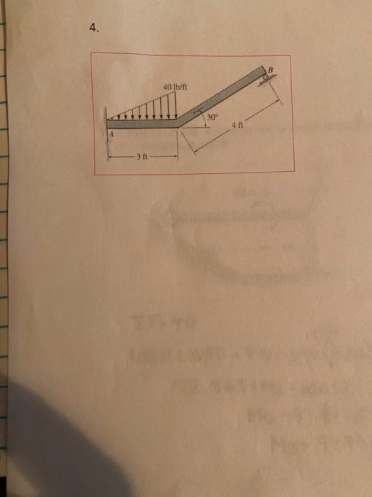 Solved A beam is loaded and supported as shown in the figure | Chegg.com