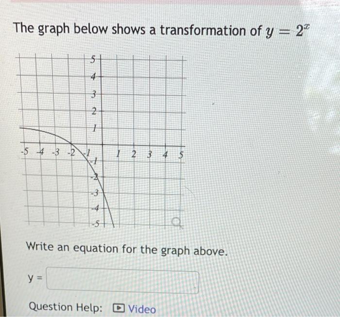 Solved The graph below shows a transformation of y = 22 5 4 | Chegg.com
