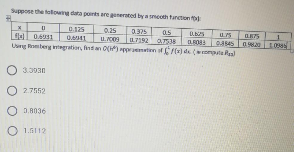 Solved Suppose the following data points are generated by a | Chegg.com