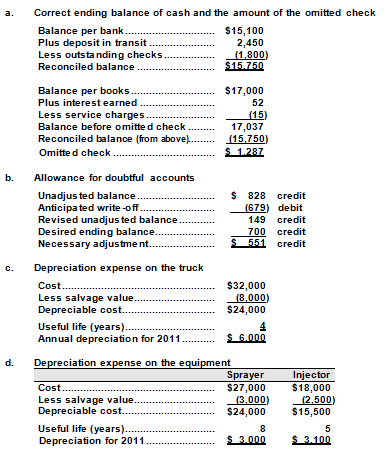 Solved: Chapter 9 Problem 9CP Solution | Financial Accounting 6th ...