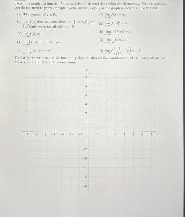 Solved Sketch the graph of a function f that satisfies all | Chegg.com