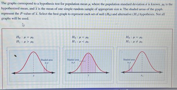 Solved The graphs correspond to a hypothesis test for | Chegg.com