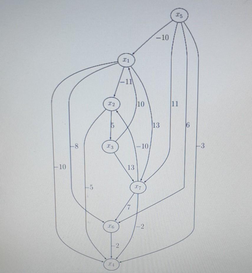 Solved Given the following directed graph G = (V, E) with | Chegg.com
