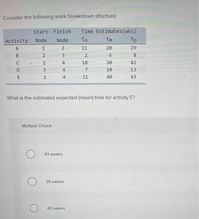 Solved Consider The Following Work Breakdown Structure: N | Chegg.com