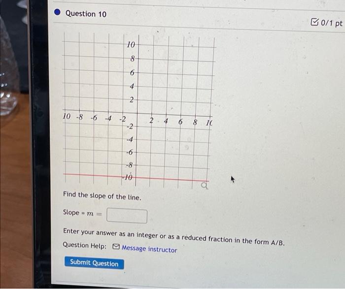 Solved Question 10 10 10 -8 -6 -4 -2 8 6 4 2 -2 -4 -6 -8 10 | Chegg.com