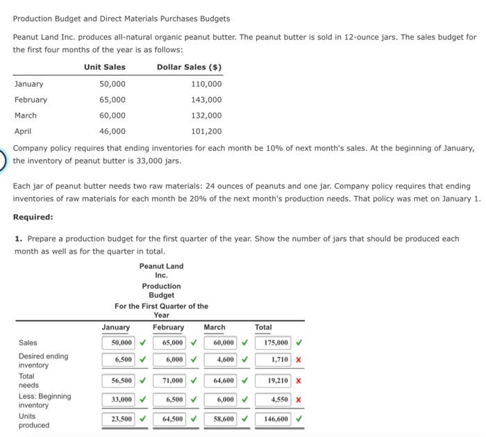 Solved Production Budget and Direct Materials Purchases