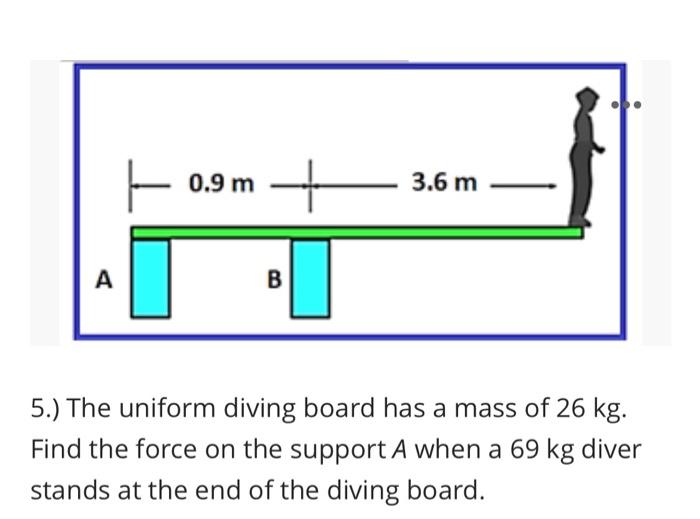 Solved 0.9 m + 3.6 m A B 5.) The uniform diving board has a