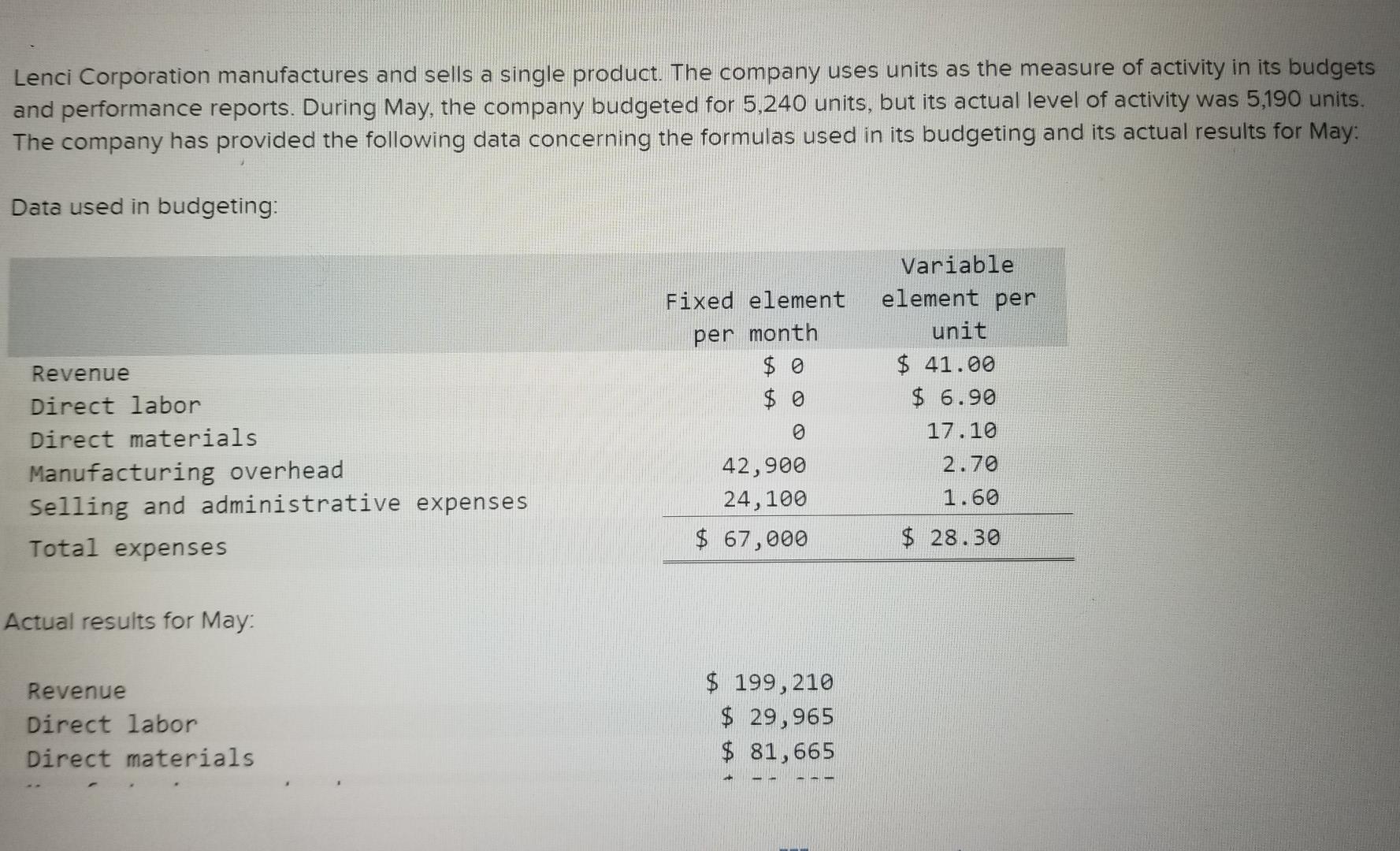 solved-lenci-corporation-manufactures-and-sells-a-single-chegg