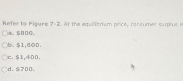 Solved Refer to Figure 7-2. At the equilibrium price, | Chegg.com