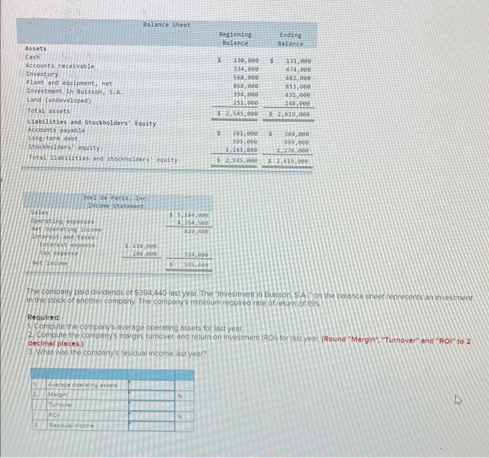 Solved Assets Cash Accounts Receivable Inventory Plant And | Chegg.com