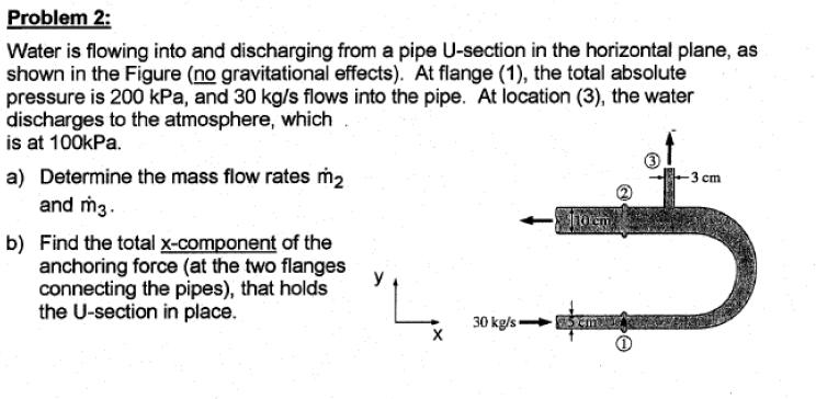 Solved Water is flowing into and discharging from a pipe | Chegg.com