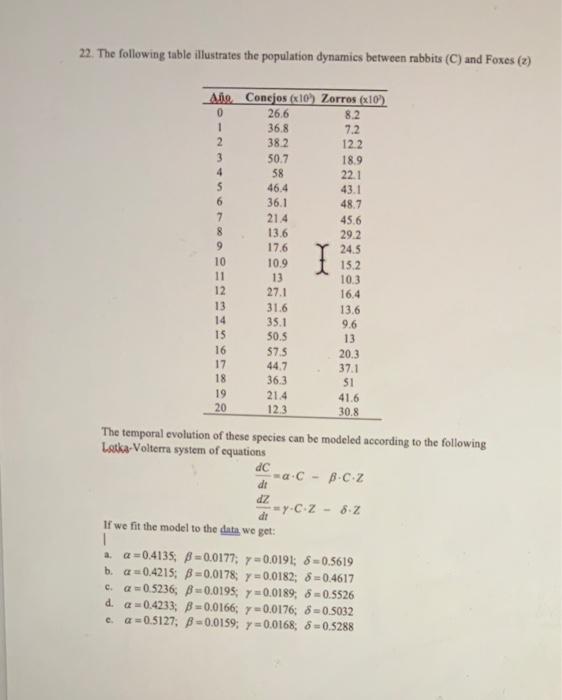 22. The following table illustrates the population dynamics between rabbits (C) and Foxes (2) Año Conejos (x10) Zorros (x10)