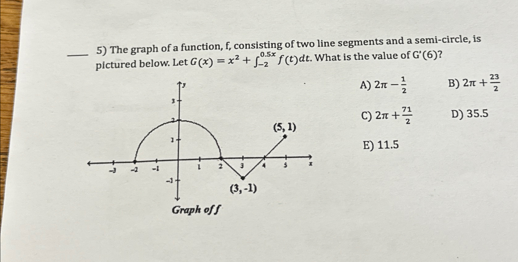 Solved The graph of a function, f, ﻿consisting of two line | Chegg.com