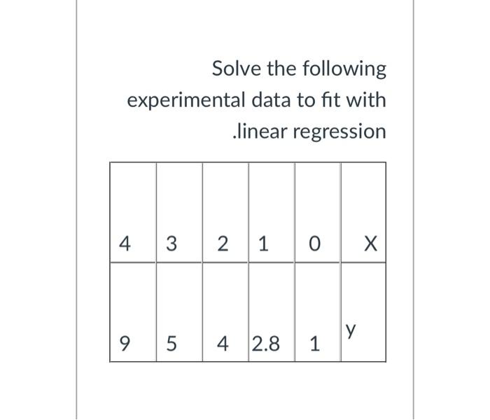 Solved Solve the following experimental data to fit with | Chegg.com