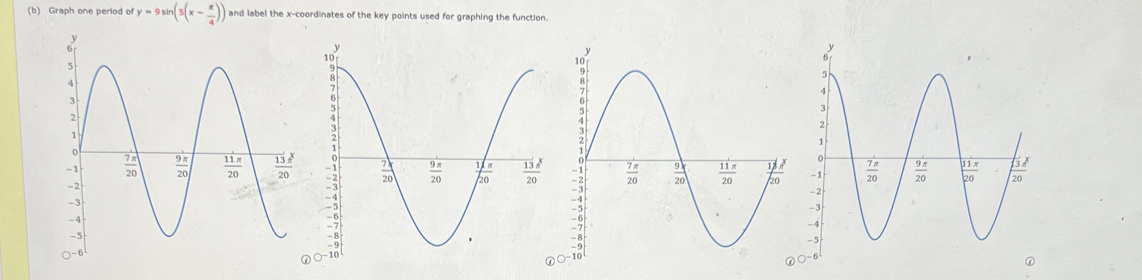 Solved (b) ﻿Graph one period of y=9sin(5(x-π4)) ﻿and label | Chegg.com