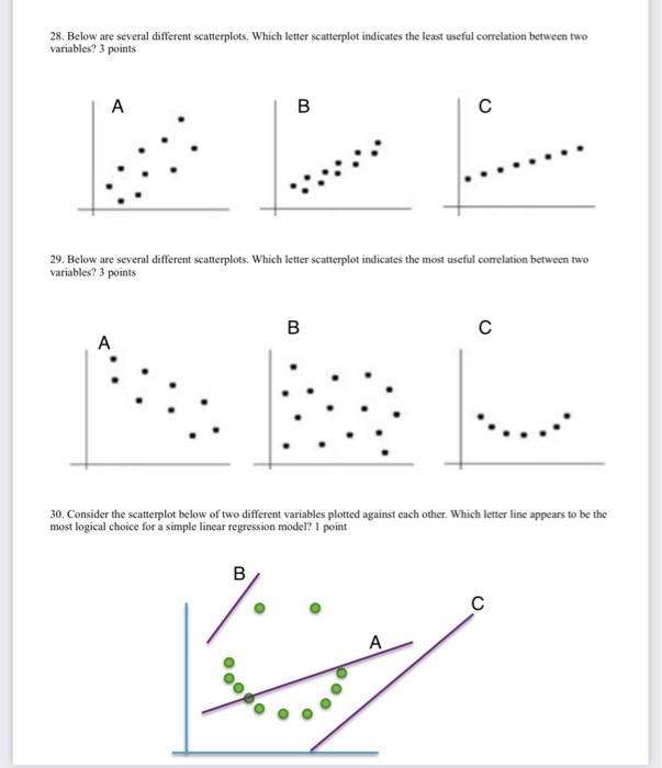 Solved 28. Below are several different scatterplots. Which | Chegg.com