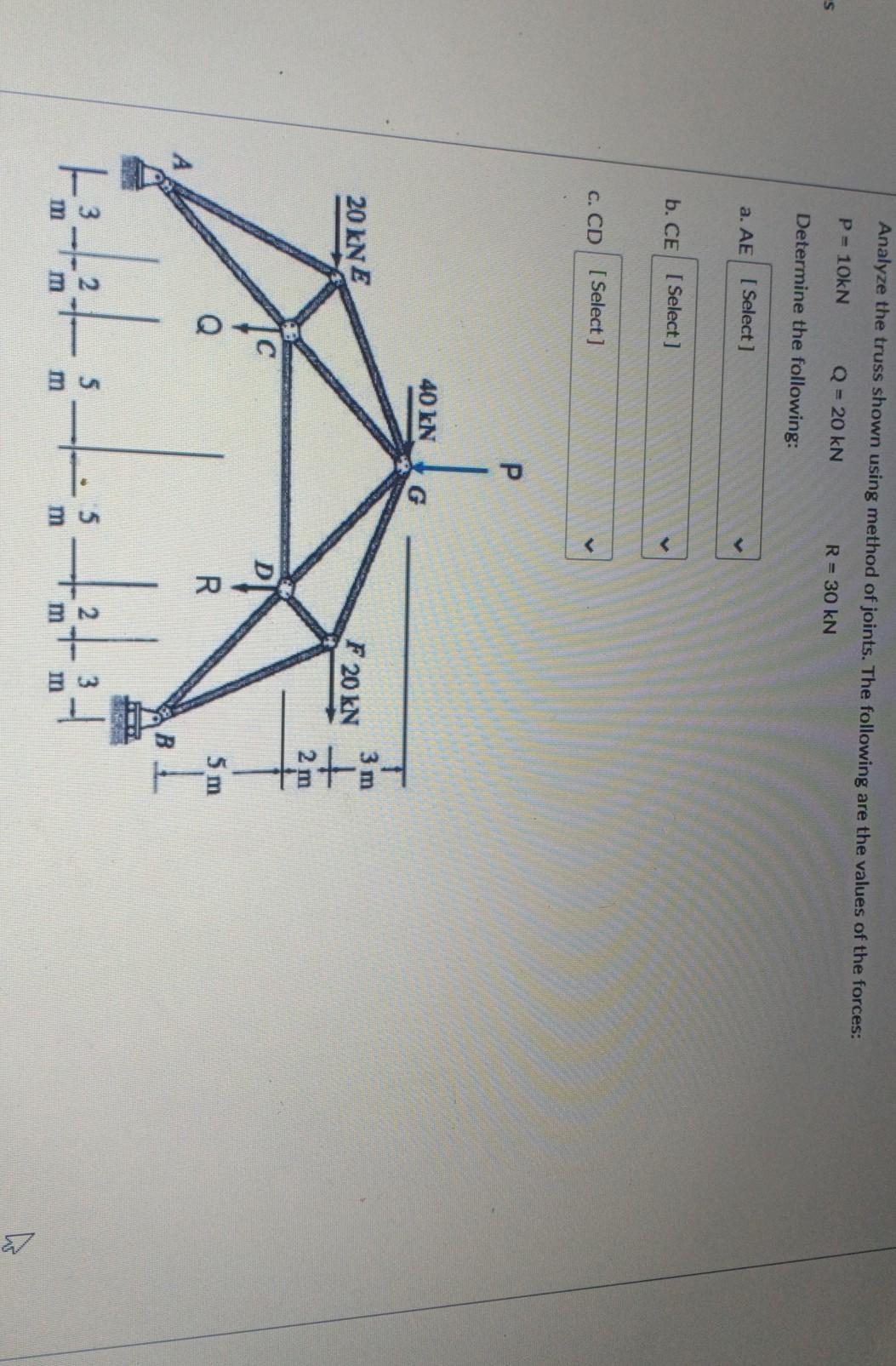 Solved Analyze the truss shown using method of joints. The | Chegg.com