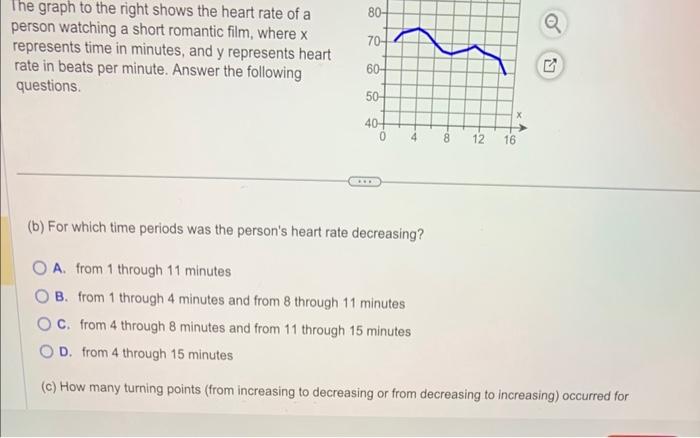 Solved The graph to the right shows the heart rate of a | Chegg.com