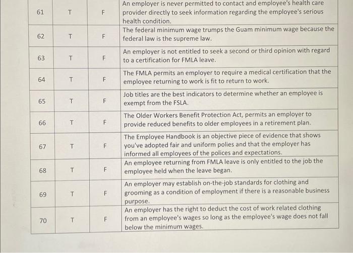 Solved An employer is never permitted to contact and