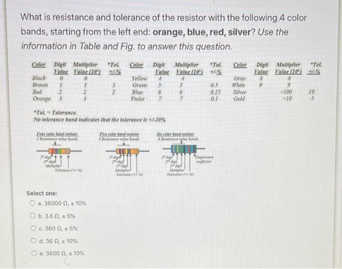 Solved What is resistance and tolerance of the resistor with | Chegg.com