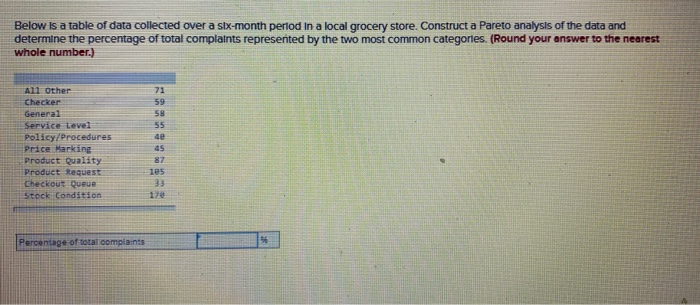 Solved Below Is A Table Of Data Collected Over A Six month Chegg