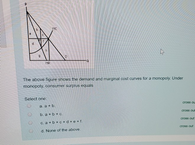 Solved The above figure shows the demand and marginal cost | Chegg.com