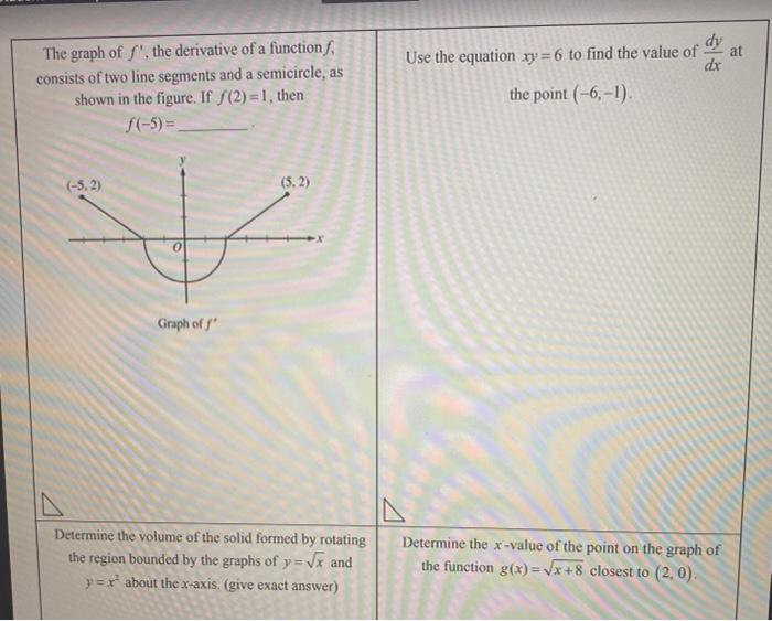 Solved at The graph of f', the derivative of a function, | Chegg.com