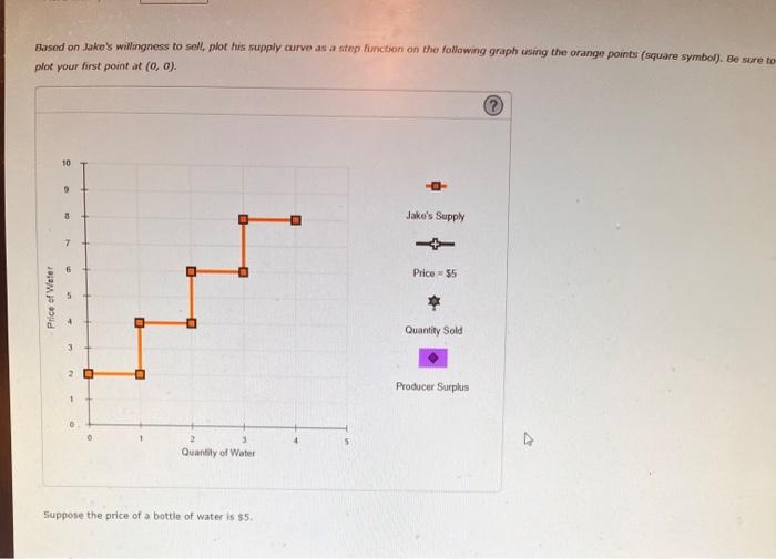 Solved Jake owns a water pump. Decause pumping large amounts