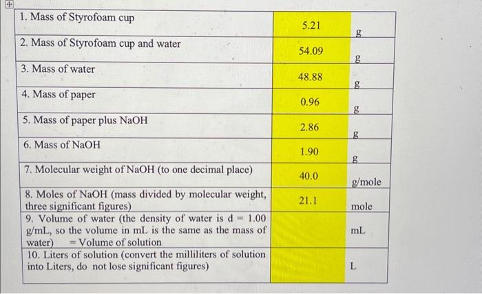 Solved 11. Molarity of NaOH (moles divided by Liters, three | Chegg.com