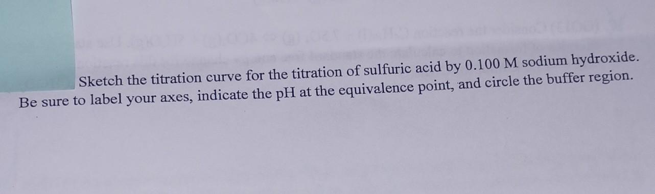 Solved Sketch the titration curve for the titration of | Chegg.com