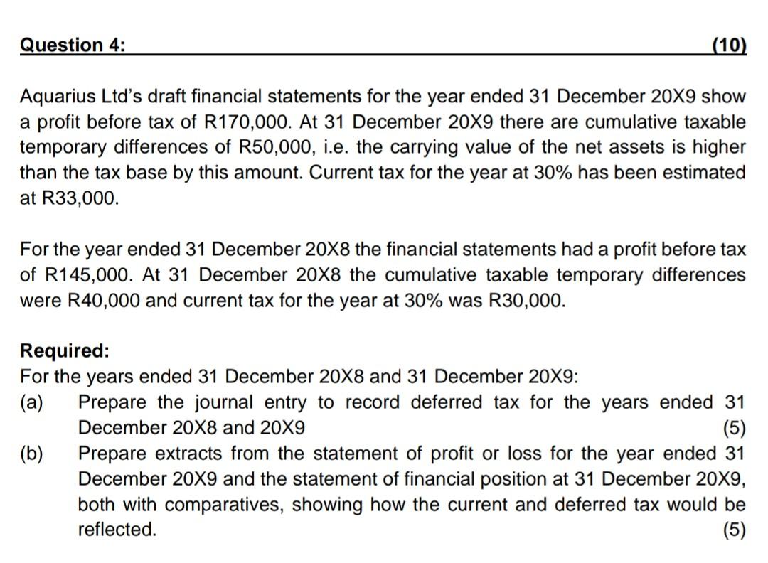 Solved Aquarius Ltd’s draft financial statements for the | Chegg.com