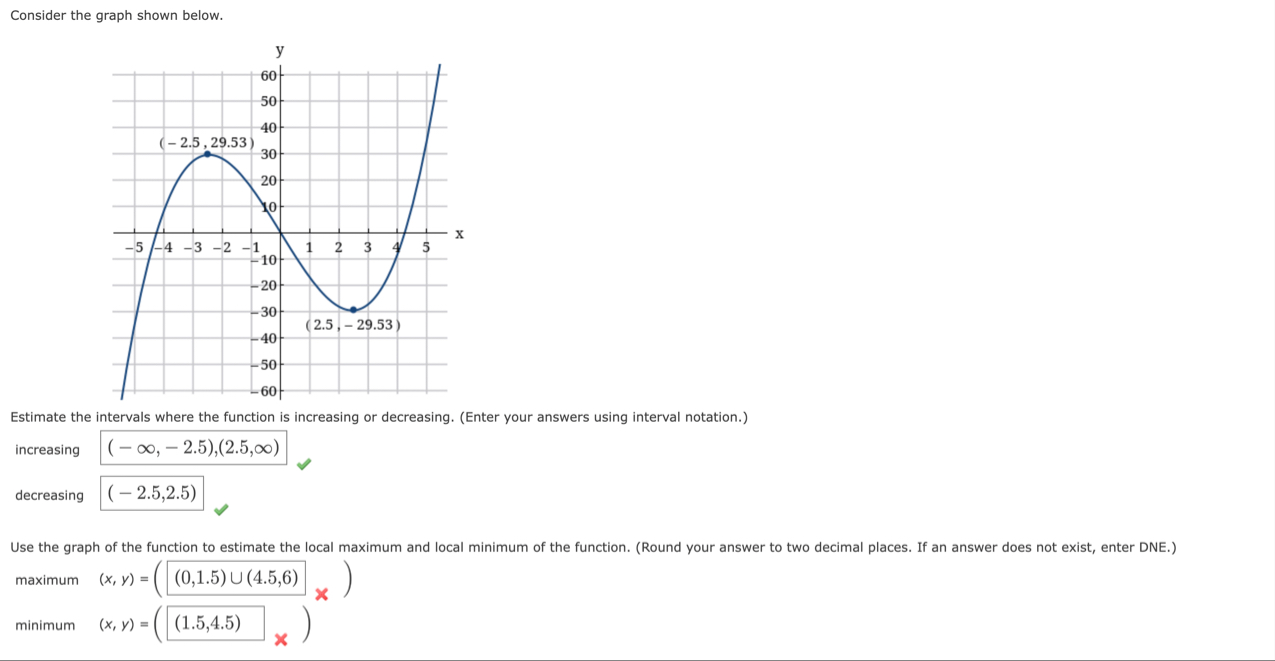 Solved Consider the graph shown below.Estimate the intervals | Chegg.com