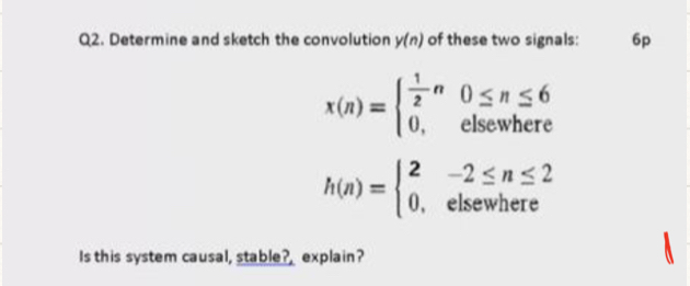 Solved Q2. ﻿Determine and sketch the convolution y(n) ﻿of | Chegg.com