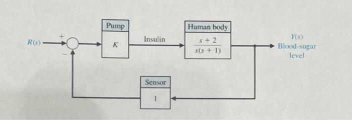 Solved Effective control of insulin injections can result in | Chegg.com