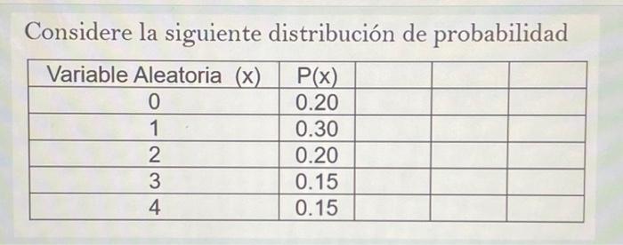 Considere la siguiente distribución de probabilidad