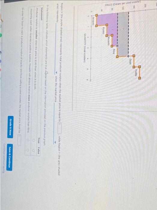 Solved 6. Producer surplus and price changes The following