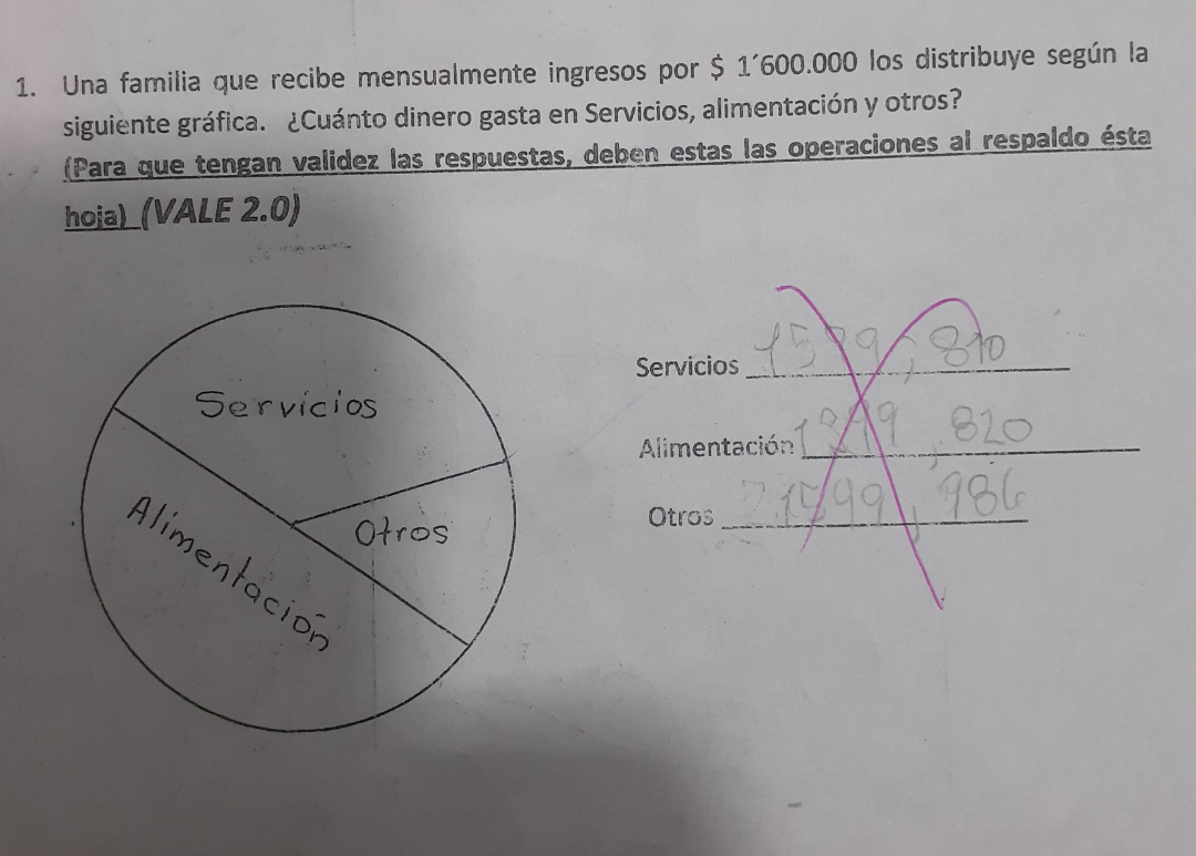 1. Una familia que recibe mensualmente ingresos por \$1600.000 los distribuye según la siguiente gráfica. ¿Cuánto dinero gas