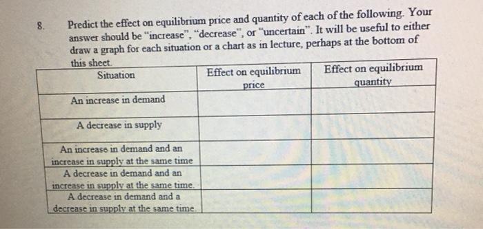 Solved 8. Predict the effect on equilibrium price and | Chegg.com