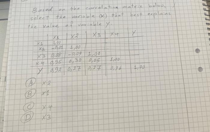 Solved Based on the correlation matrix below, select the | Chegg.com